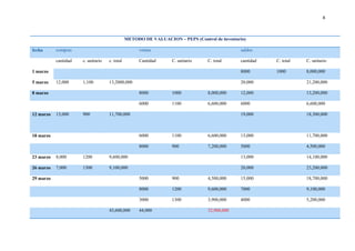 8
METODO DE VALUACION – PEPS (Control de inventario)
fecha compras ventas saldos
1 marzo
cantidad c. unitario c. total Cantidad C. unitario C. total cantidad C. total C. unitario
8000 1000 8,000,000
5 marzo 12,000 1,100 13,2000,000 20,000 21,200,000
8 marzo 8000 1000 8,000,000 12,000 13,200,000
6000 1100 6,600,000 6000 6,600,000
12 marzo 13,000 900 11,700,000 19,000 18,300,000
18 marzo 6000 1100 6,600,000 13,000 11,700,000
8000 900 7,200,000 5000 4,500,000
23 marzo 8,000 1200 9,600,000 13,000 14,100,000
26 marzo 7,000 1300 9,100,000 20,000 23,200,000
29 marzo 5000 900 4,500,000 15,000 18,700,000
8000 1200 9,600,000 7000 9,100,000
3000 1300 3,900,000 4000 5,200,000
43,600,000 44,000 32,900,000
 
