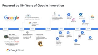 April 2008
Google Cloud is
launched
LxC launched,
complete Linux
container manager
merged into the Linux
Kernel
Work begin...