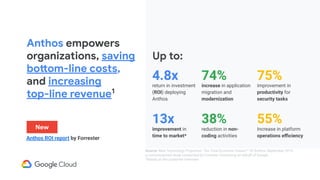 74%
improvement in
productivity for
security tasks
increase in application
migration and
modernization
Increase in platform
operations eﬃciency
reduction in non-
coding activities
38%
75%
55%
Source: New Technology Projection: The Total Economic Impact™ Of Anthos, September 2019,
a commissioned study conducted by Forrester Consulting on behalf of Google.
*Based on the customer interview
Anthos empowers
organizations, saving
bottom-line costs,
and increasing
top-line revenue1
Up to:
return in investment
(ROI) deploying
Anthos
improvement in
time to market*
4.8x
13xNew
Anthos ROI report by Forrester
 