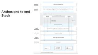 Anthos end to end
Stack
 