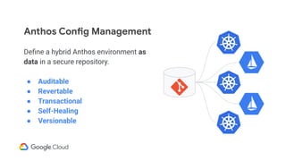 Deﬁne a hybrid Anthos environment as
data in a secure repository.
● Auditable
● Revertable
● Transactional
● Self-Healing
● Versionable
Anthos Config Management
 