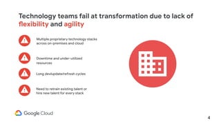 Technology teams fail at transformation due to lack of
flexibility and agility
4
 