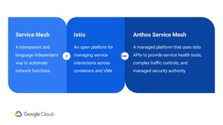 Istio
An open platform for
managing service
interactions across
containers and VMs
Service Mesh
A transparent and
language independent
way to automate
network functions
Anthos Service Mesh
A managed platform that uses Istio
APIs to provide service health tools,
complex traﬃc controls, and
managed security authority
 