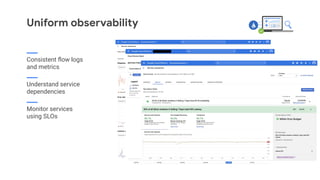Uniform observability
Consistent ﬂow logs
and metrics
Understand service
dependencies
Monitor services
using SLOs
 