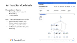 Managed control plane
● Managed telemetry backends
● Managed CA
● Traﬃc Director
Out of the box service management
● Metrics, logging, tracing, SLOs
● Service security, authentication,
encryption, and authorization
● Traﬃc management: routing, load
balancing
Anthos Service Mesh
 
