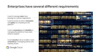 I want to manage costs, have
leverage for contract negotiations
I want to Invest my time in innovation
and agility not in building for the
platform
I want a consistency and reliability in
managing the platforms I have been
asked to support
I want security to be an enabler, I want
consistency in managing policies and
auditing access
Enterprises have several different requirements
Developers
Security Operators
IT Operators
Decision Makers
 