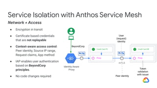 ● Encryption in transit
● Certiﬁcate based credentials
that are not replayable
● Context-aware access control:
Peer identity, Source IP range,
Request claims, App method
● IAP enables user authentication
based on BeyondCorp
principles.
● No code changes required
Service Isolation with Anthos Service Mesh
Network + Access
Credit Card FE
Proxy
Credit Card BE
Proxy
mTLS
Identity Aware
Proxy
User
(request)
identity
Token
validation
with issuer
BeyondCorp
Peer identity
 