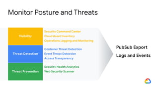 Monitor Posture and Threats
Visibility
Security Command Center
Cloud Asset Inventory
Operations Logging and Monitoring
Threat Detection
Container Threat Detection
Event Threat Detection
Access Transparency
Threat Prevention
Security Health Analytics
Web Security Scanner
PubSub Export
Logs and Events
 
