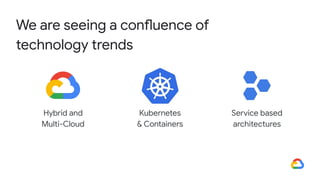We are seeing a confluence of
technology trends
Service based
architectures
Kubernetes
& Containers
Hybrid and
Multi-Cloud
 