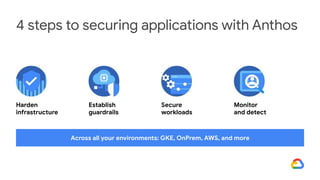 4 steps to securing applications with Anthos
Harden
infrastructure
Establish
guardrails
Monitor
and detect
Across all your environments: GKE, OnPrem, AWS, and more
Secure
workloads
 