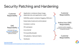 Security Patching and Hardening
Application containers (base image,
dependencies and application code)
GKE/K8s system container (logging, DNS etc.)
Kubernetes (node and control plane)
Container runtime
OS userspace
Linux kernel
Firmware/Bootloader
Virtualization, Network fabric
Hardware
https://bit.ly/2YkdjBd
https://cloud.google.com/anthos/gke/docs/on-prem/getting-support#shared_responsibility_model
GKE
Responsibility
(automated with node
auto-upgrade, excluding any
customer modifications or
additional software)
Customer
Responsibility
Customer
Responsibility
Anthos (non-GKE)
Responsibility
(customers perform upgrades,
excluding any customer modifications
or additional software)
Customer
Responsibility
 