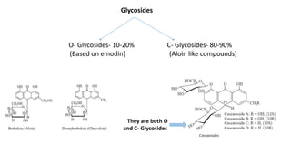 Glycosides
O- Glycosides- 10-20% C- Glycosides- 80-90%
(Based on emodin) (Aloin like compounds)
They are both O
and C- Gly...