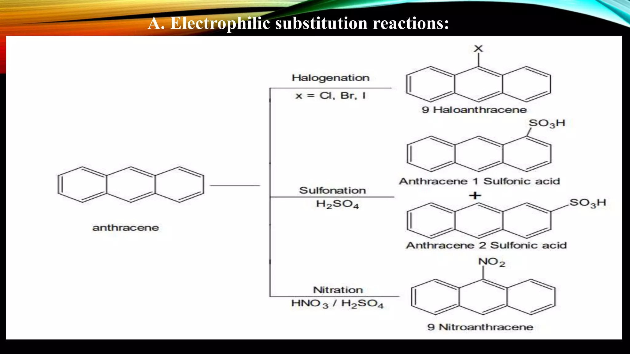 A. Electrophilic substitution reactions:
 