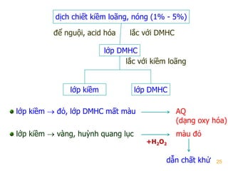 25
dịch chiết kiềm loãng, nóng (1% - 5%)
để nguội, acid hóa lắc với DMHC
lớp DMHC
lắc với kiềm loãng
lớp kiềm lớp DMHC
lớp kiềm  đỏ, lớp DMHC mất màu AQ
(dạng oxy hóa)
lớp kiềm  vàng, huỳnh quang lục
+H2O2
màu đỏ
dẫn chất khử
 