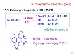 27
5.5. Phản ứng với Mg acetat / EtOH, MeOH
O
R O O
O R
Mg
Mg
1
2
4
6
8



 - cơ chế : tạo chelat
- ứng dụng : định lƣợng / UV-vis
5. TÍNH CHẤT – ĐỊNH TÍNH (OMA)
AQ có OH 
Mg acetat
đỏ cam (1,6 và 1,8 di-OH)
tím (1,2 di-OH)
đỏ tía (1,4 di-OH)
(đều bathochromic !)
ROH
 