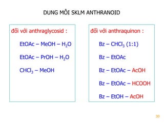 30
DUNG MÔI SKLM ANTHRANOID
đối với anthraglycosid :
EtOAc – MeOH – H2O
EtOAc – PrOH – H2O
CHCl3 – MeOH
đối với anthraquinon :
Bz – CHCl3 (1:1)
Bz – EtOAc
Bz – EtOAc – AcOH
Bz – EtOAc – HCOOH
Bz – EtOH – AcOH
 