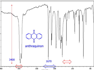 35
anthraquinon
O
O
1670
3400
 