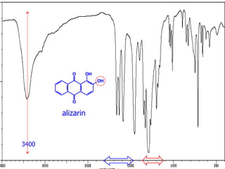 37
alizarin
O
O OH
OH
3400
 