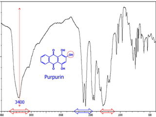 38
Purpurin
O
O OH
OH
OH
3400
 