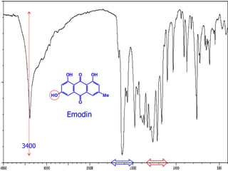 39
Emodin
O
O OHOH
HO Me
3400
 