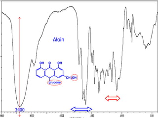 40
Aloin
O OHOH
CH2OH
glucose
3400
 