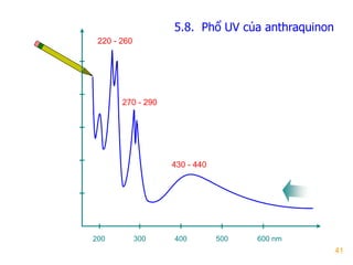 41
5.8. Phổ UV của anthraquinon
200 300 400 500 600 nm
220 - 260
270 - 290
430 - 440
 