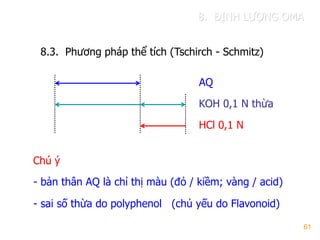 61
8.3. Phƣơng pháp thể tích (Tschirch - Schmitz)
AQ
KOH 0,1 N thừa
HCl 0,1 N
- bản thân AQ là chỉ thị màu (đỏ / kiềm; vàng / acid)
- sai số thừa do polyphenol (chủ yếu do Flavonoid)
Chú ý
8. ĐỊNH LƢỢNG OMA
 