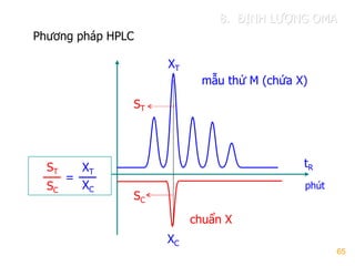 65
Phƣơng pháp HPLC
mẫu thử M (chứa X)
chuẩn X
XT
XC
ST
SC
tRXT
XC
ST
=
SC phút
8. ĐỊNH LƢỢNG OMA
 