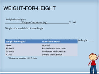 WEIGHT-FOR-HEIGHT 
Weight-for-height = 
Weight of the patient (kg) X 100 
Weight of normal child of same height 
The Weight-nutritional for-Height status * can be expressed Nutritional as follows Status 
on the basis of weight-for-height: 
>90% 
Normal 
85-90 % 
Borderline Malnutrition 
75-80 % 
Moderate Malnutrition 
<75 % 
Severe Malnutrition 
*Reference standard NCHS data 
38 
 