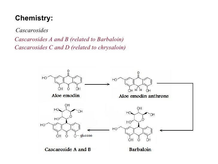 Anthraquinone glycosides