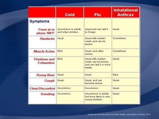 Center for Food Security and Public Health, Iowa State University, 2011
 