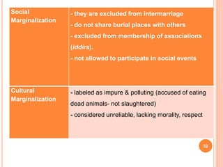 Social
Marginalization
- they are excluded from intermarriage
- do not share burial places with others
- excluded from membership of associations
(iddirs).
- not allowed to participate in social events
Cultural
Marginalization
- labeled as impure & polluting (accused of eating
dead animals- not slaughtered)
- considered unreliable, lacking morality, respect
52
 