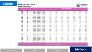 Introduction Methods
Objectives
Goals Methods
LENGHT
 