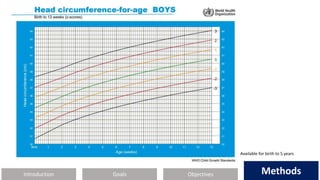 Introduction Methods
Objectives
Goals Methods
Available for birth to 5 years
 
