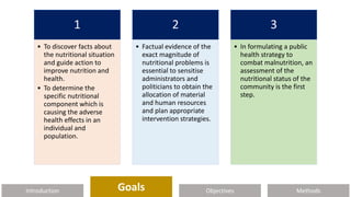 Introduction Methods
Objectives
Goals
Goals
1
• To discover facts about
the nutritional situation
and guide action to
improve nutrition and
health.
• To determine the
specific nutritional
component which is
causing the adverse
health effects in an
individual and
population.
2
• Factual evidence of the
exact magnitude of
nutritional problems is
essential to sensitise
administrators and
politicians to obtain the
allocation of material
and human resources
and plan appropriate
intervention strategies.
3
• In formulating a public
health strategy to
combat malnutrition, an
assessment of the
nutritional status of the
community is the first
step.
 