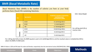 Introduction Methods
Objectives
Goals Methods
BMR (Basal Metabolic Rate)
Basal Metabolic Rate (BMR) is the number of calories you burn as your body
performs basic (basal) life-sustaining functions.
Sex
Age (years)
Prediction equation proposed by
FAO/WHO/UNU
Consultation (2004)
Males
18-30 15.1xB.W.(kg)+692.2
30-60 11.5xB.W.(kg)+873
>60 11.7xB.W.(kg)+587.7
Females
18-30 14.8xB.W.(kg)+486.6
30-60 8.1xB.W.(kg)+845.6
>60 9.1xB.W.(kg)+658.5
B.W.= Body Weight
For a 60 kg adult (20 y)
inactive male.
BMR of Indians is 10% and 9% lower for males and females, respectively, than the international values (FAO/WHO/UNU, 2004).
For a 60 kg adult (20 y) male, the BMR equation used is (15.1xB.W.(kg)+692.2), and the resultant value is multiplied by 0.90 to
obtain the BMR of 1438 kcal/d.
 