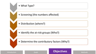 Introduction Methods
Objectives
Goals
• What Type?
• Screening (the numbers affected)
• Distribution (where?)
• Identify the at-risk groups (Who?)
• Determine the contributory factors (Why?)
Objectives
 
