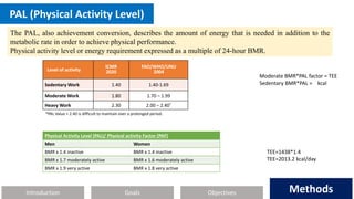 Introduction Methods
Objectives
Goals Methods
PAL (Physical Activity Level)
The PAL, also achievement conversion, describes the amount of energy that is needed in addition to the
metabolic rate in order to achieve physical performance.
Physical activity level or energy requirement expressed as a multiple of 24-hour BMR.
Level of activity
ICMR
2020
FAO/WHO/UNU
2004
Sedentary Work 1.40 1.40-1.69
Moderate Work 1.80 1.70 – 1.99
Heavy Work 2.30 2.00 – 2.40*
*PAL Value > 2.40 is difficult to maintain over a prolonged period.
Physical Activity Level (PAL)/ Physical activity Factor (PAF)
Men Women
BMR x 1.4 inactive BMR x 1.4 inactive
BMR x 1.7 moderately active BMR x 1.6 moderately active
BMR x 1.9 very active BMR x 1.8 very active
TEE=1438*1.4
TEE=2013.2 kcal/day
Moderate BMR*PAL factor = TEE
Sedentary BMR*PAL = kcal
 