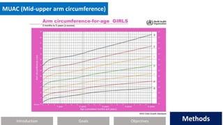 Introduction Methods
Objectives
Goals Methods
MUAC (Mid-upper arm circumference)
 