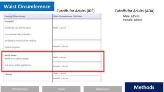 Introduction Methods
Objectives
Goals Methods
Waist Circumference
Cutoffs for Adults (IDF) Cutoffs for Adults (ADA)
Male: ≥85cm
Female: ≥80cm
 