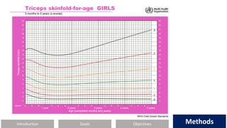 Introduction Methods
Objectives
Goals Methods
 