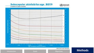 Introduction Methods
Objectives
Goals Methods
 