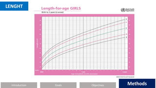 Introduction Methods
Objectives
Goals Methods
LENGHT
 