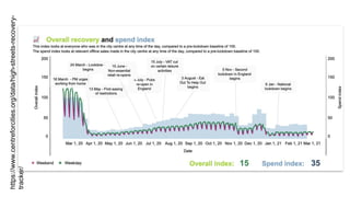 https://www.centreforcities.org/data/high-streets-recovery-
tracker/
 