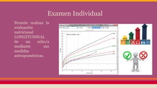 Examen Individual
Permite realizar la
evaluación
nutricional
LONGITUDINAL
de un niño/a
mediante sus
medidas
antropométricas.
 