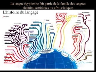 La langue égyptienne fait partie de la famille des langues
chamito-sémitiques ou afro-asiatiques
 