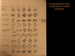 Les pictogrammes et leur
évolution dans l’écriture
cunéiforme
 