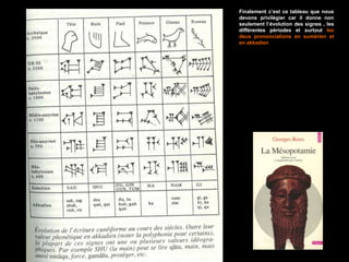 Finalement c’est ce tableau que nous
devons privilégier car il donne non
seulement l’évolution des signes , les
différentes périodes et surtout les
deux prononciations en sumérien et
en akkadien
 