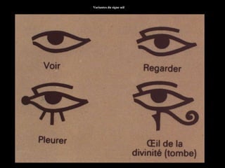 Variantes du signe œil
 