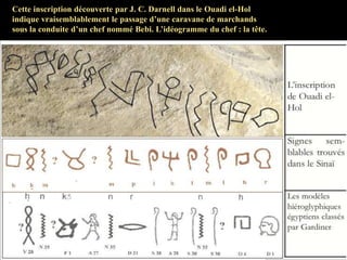 Cette inscription découverte par J. C. Darnell dans le Ouadi el-Hol
indique vraisemblablement le passage d’une caravane de marchands
sous la conduite d’un chef nommé Bebi. L’idéogramme du chef : la tête.
 